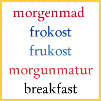Breakfast in Northern Germanic languages