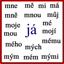 Czech first person singular pronouns
