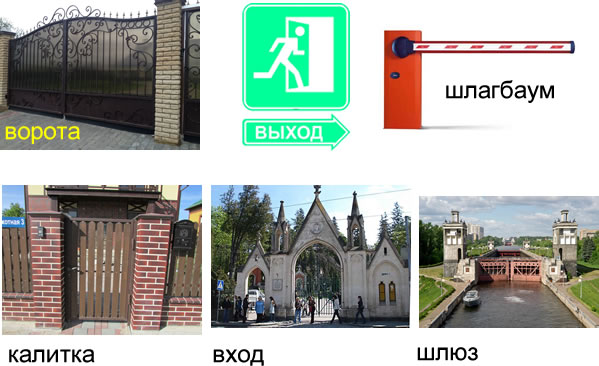 Some different kinds of gates and the words for them in Russian