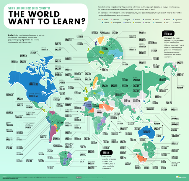 Did you know that there are two languages (Catalan via Spanish; Cantonese via Mandarin) that can't be learned through the English version of Duolingo? : r/duolingo