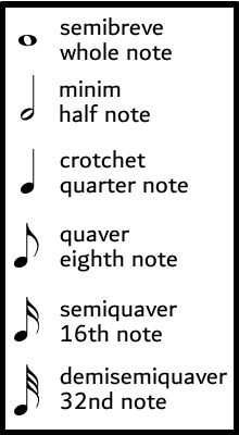 An illustration of musical notes