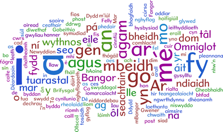 Worldle word cloud created using text from a post on my blog, Rywsut-rywmodd
