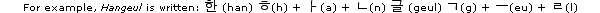 For example, Hangeul is written: 한(han) ᄒ(h) + ᅡ(a) + ᄂ(n)  글(geul) ᄀ(g) + ᅳ(eu) + ᄅ(l)