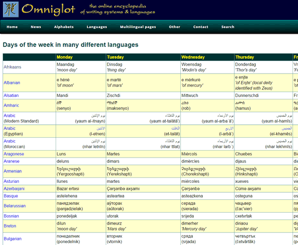 Screen shot of the new design of the time index page