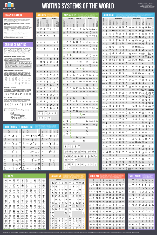 A preview of the writing system chart