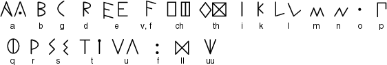 Middle Adriatic or South Picene alphabet