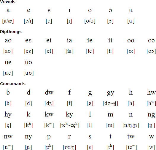 Akan pronunciation