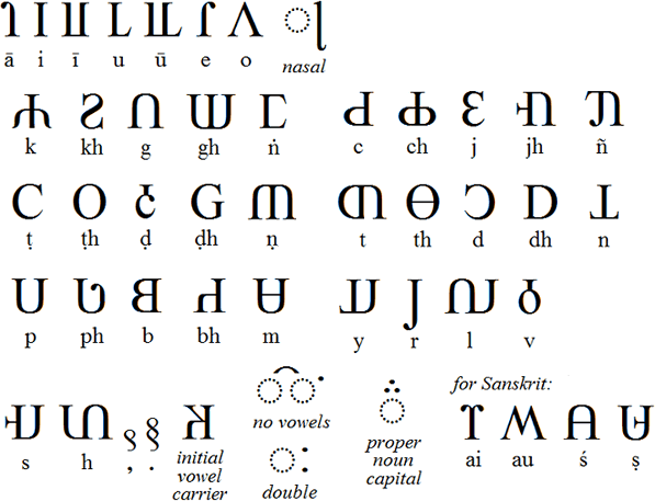 Akkhara Muni consonants