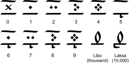 Maharlikang numerals