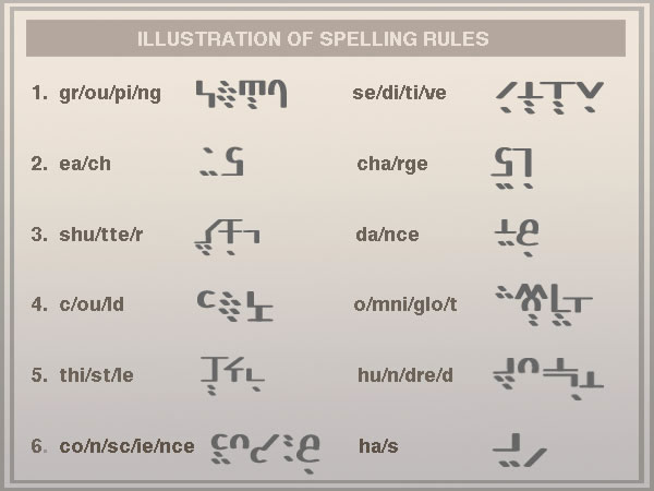 The Alisbet of Tapissary - spelling rules