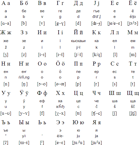 Altay alphabet and pronunciation