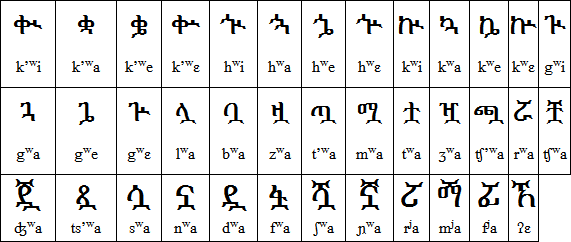 Other Amharic syllables