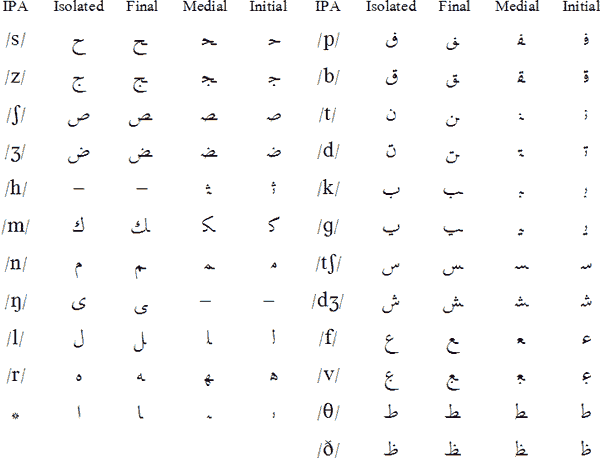 How to write a name in arabic