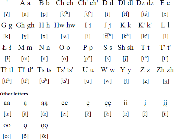 Apache pronunciation