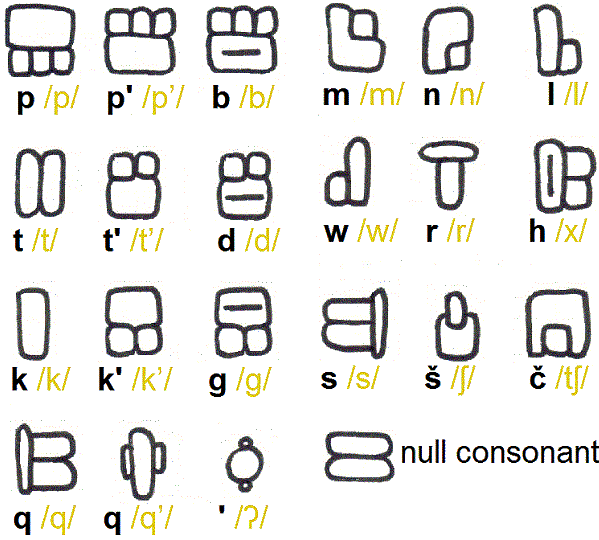 Aqami consonants