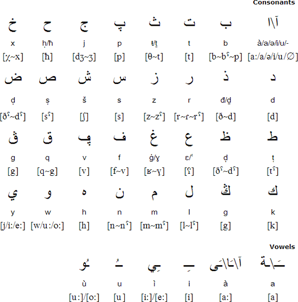 How to write arabic alphabet