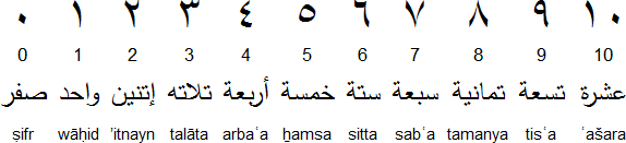 Generating Arabic (Hindi) 
