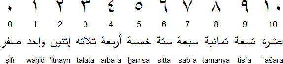 Egyptian Arabic numbers