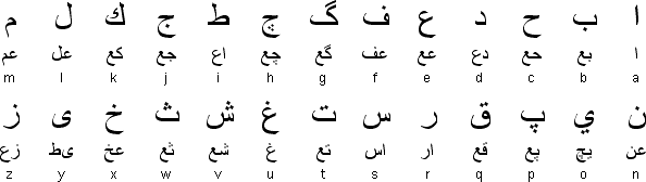 Arabish consonants