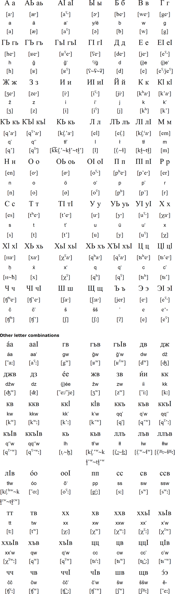 Using Russian Morphology And 46