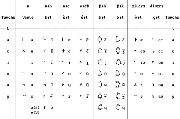 Argpal vowels