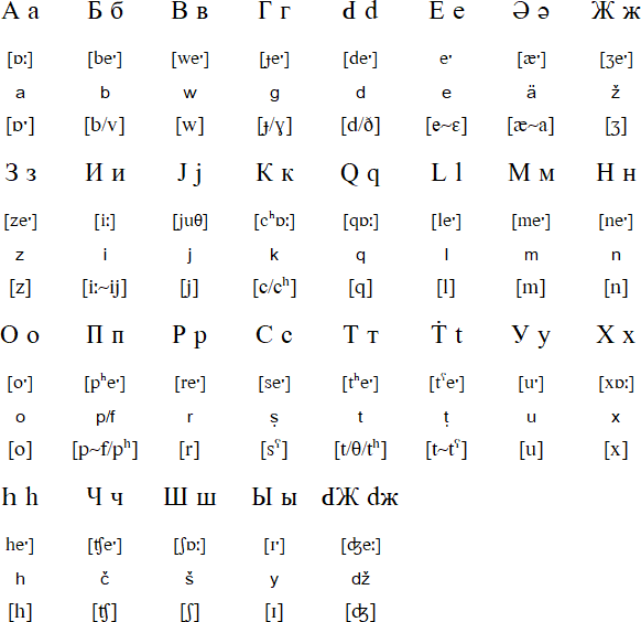 download gewöhnliche