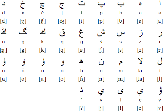 Arabic alphabet for Äynu