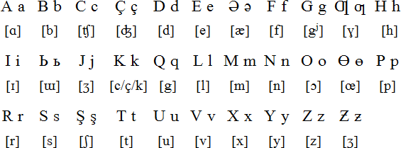 Latin alphabet for Azerbaijani (1929 version)