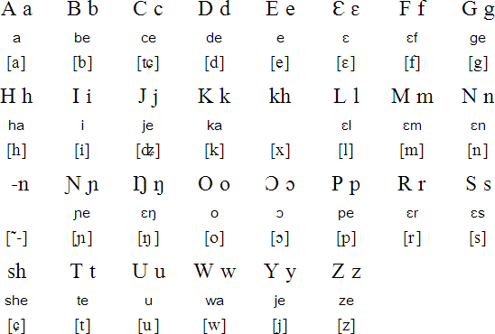 Bambara alphabet and pronunciation