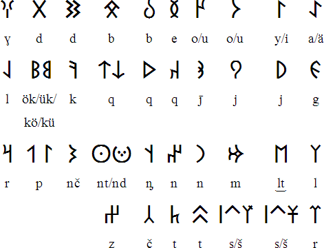 Runic alphabet for Bashkir