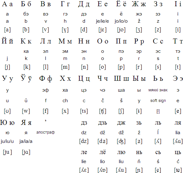 Cyrillic alphabet for Belarusian