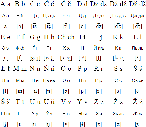 Latin alphabet for Belarusian
