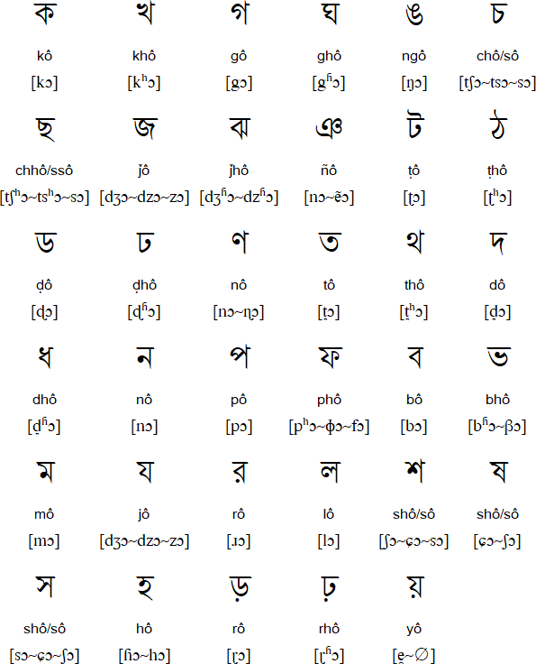 How to write urdu with english keyboard