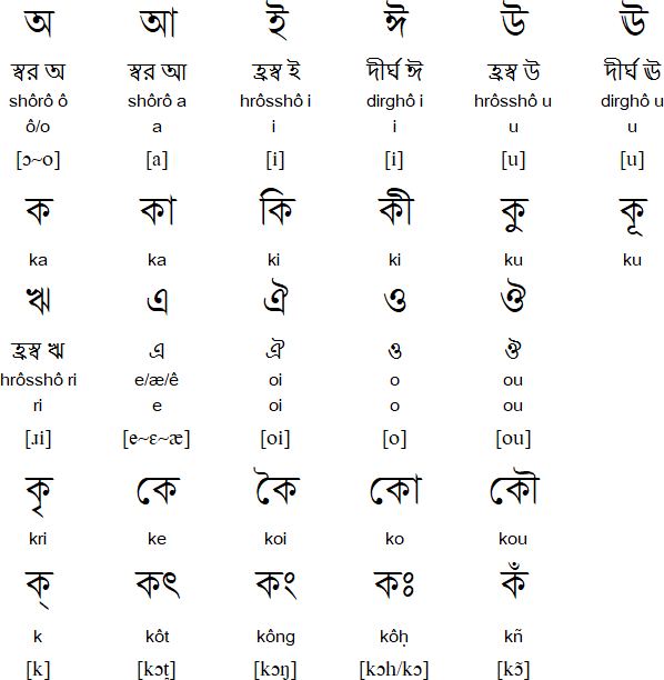 Bengali vowels