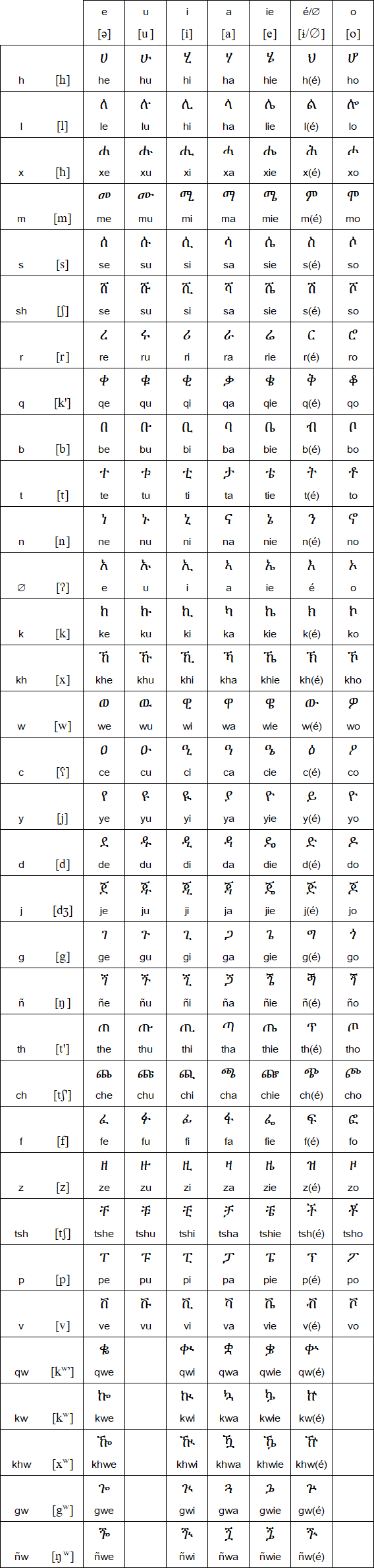 Blin alphabet