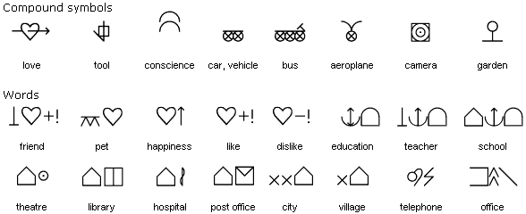 Blissymbolics - compound symbols and words