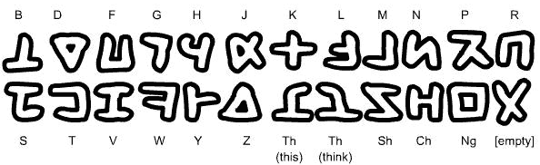 Block Script consonants