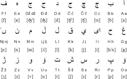 Arabic alphabet for Bosnian