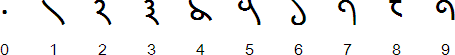 Brāhmī numerals