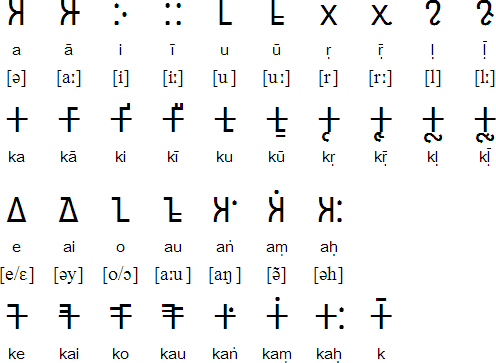 Brāhmī vowel diacritics