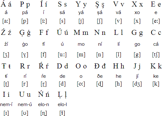 Kiingo S Writing Thesaurus Brahui