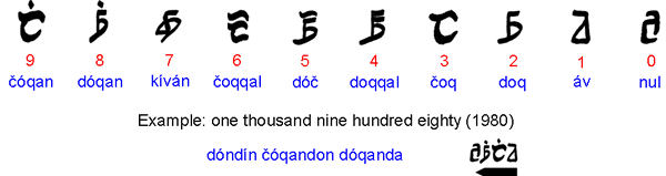 Bulughman numbers