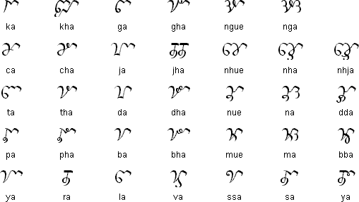 Vietnamese alphabet