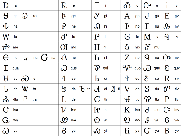 Cherokee syllabary