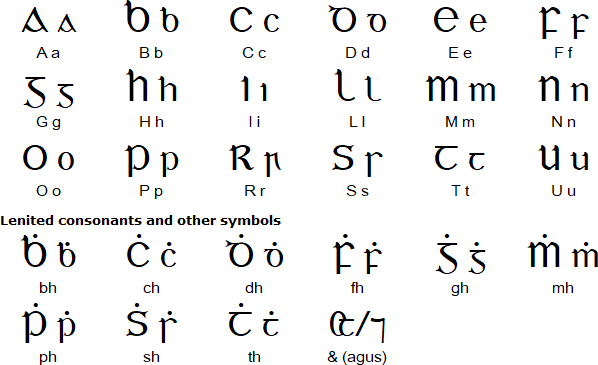 Irish uncial alphabet (An Cló Gaelach)