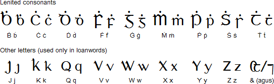 Irish uncial alphabet (An Cló Gaelach) - extra letters