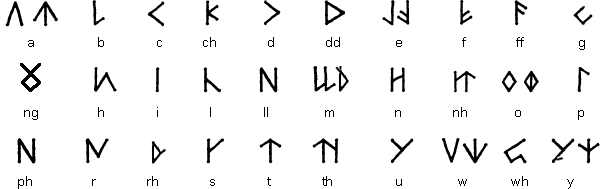 Coelbren y Beirdd / The Bardic Alphabet