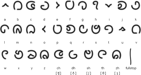 Curvetic alphabet