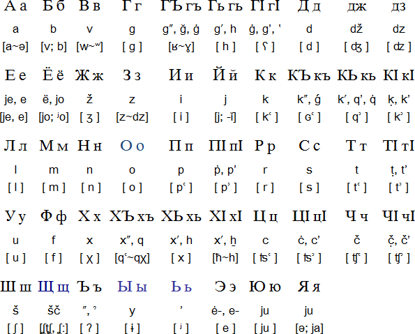 Dargwa alphabet and pronunciation