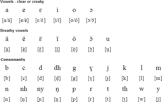 Dinka pronunciation